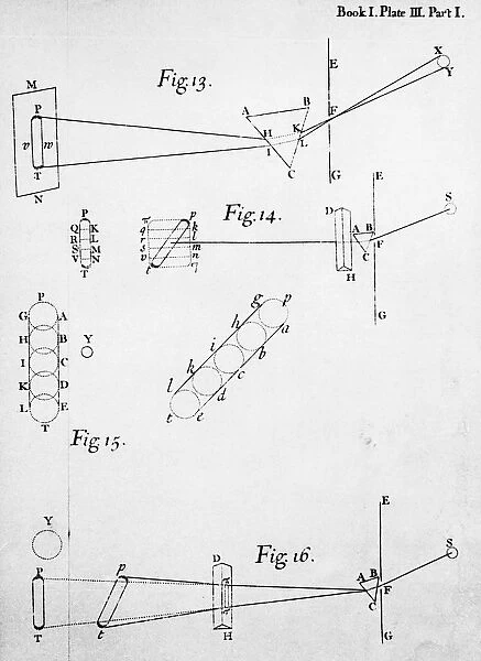 Plate from Opticks, by Isaac Newton, showing the splitting of light through prisms, 1704