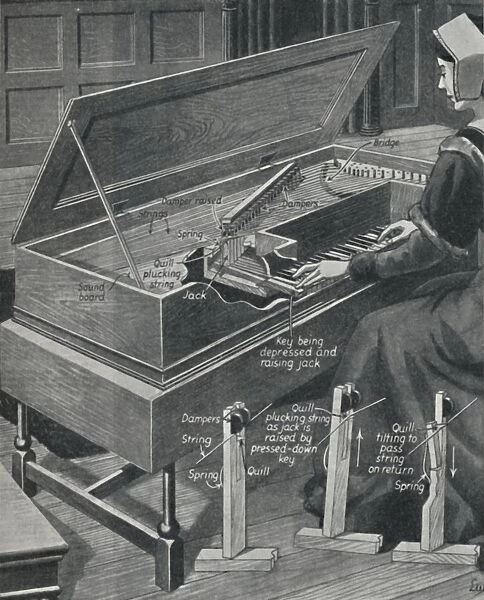 Playing the Virginal in Olden Times, c1934