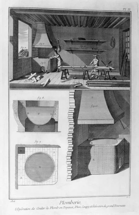 Framed Print : Plumbing, 1751-1777 Framed Print : Plumbing, 1751-1777