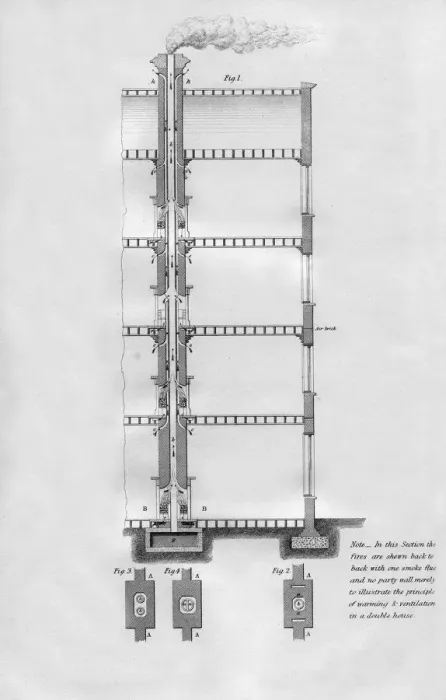 Framed Print : Proposed method of warming and ventilating a house, 1866 Framed Print : Proposed method of warming and ventilating a house, 1866