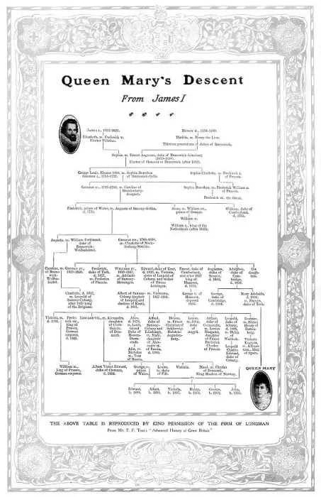 Framed Print : Queen Marys Descent from James I, 1910 Framed Print : Queen Marys Descent from James I, 1910