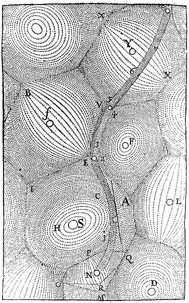 Rene Descartes model of the structure of the Universe, 1668