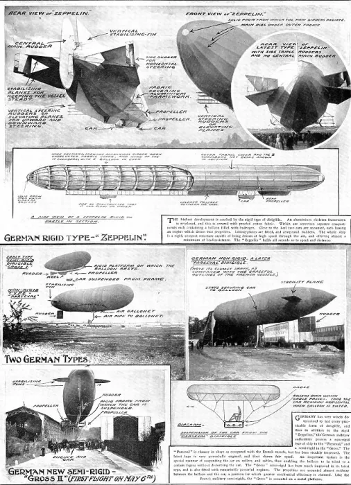 Framed Print : Rigid Or Non-Rigid?: The Great War-Ships Of The Air, 1909. Creator: Unknown Framed Print : Rigid Or Non-Rigid?: The Great War-Ships Of The Air, 1909. Creator: Unknown
