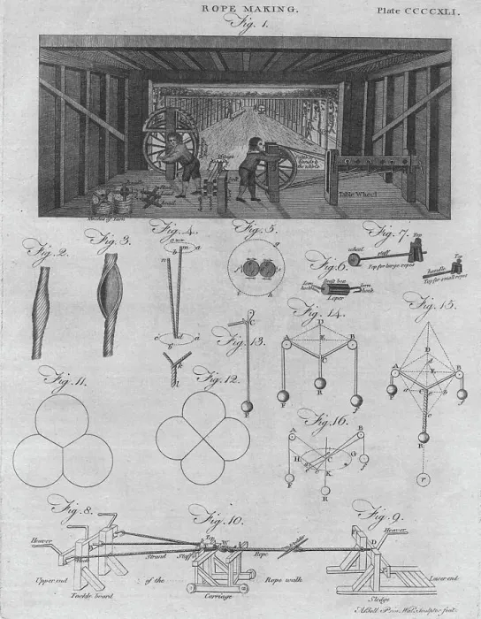 Framed Print : Rope Making, 1797 Framed Print : Rope Making, 1797