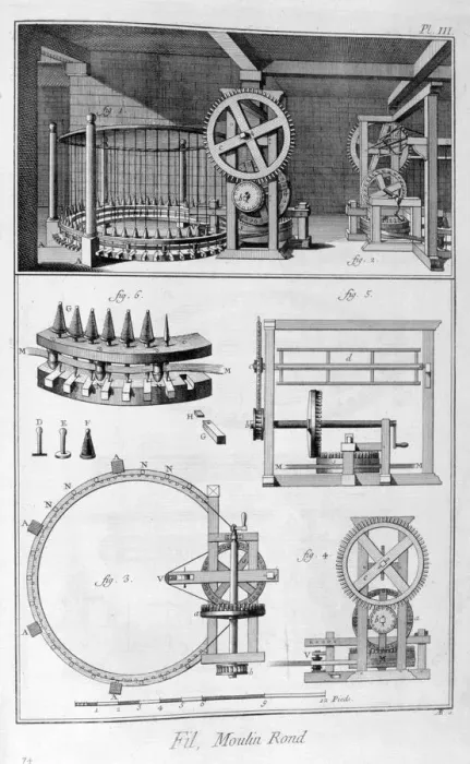 Framed Print : Round mill, 1751-1777 Framed Print : Round mill, 1751-1777