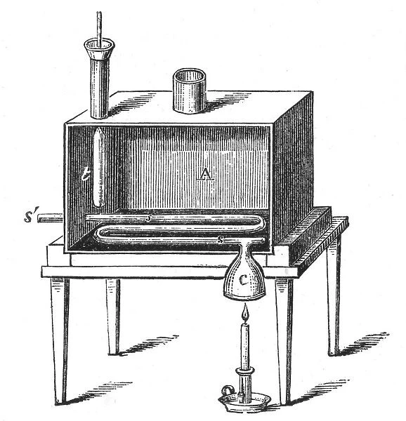 Rumfords calorimeter, 1887