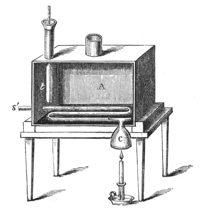 Framed Print : Rumfords calorimeter, 1887 Framed Print : Rumfords calorimeter, 1887