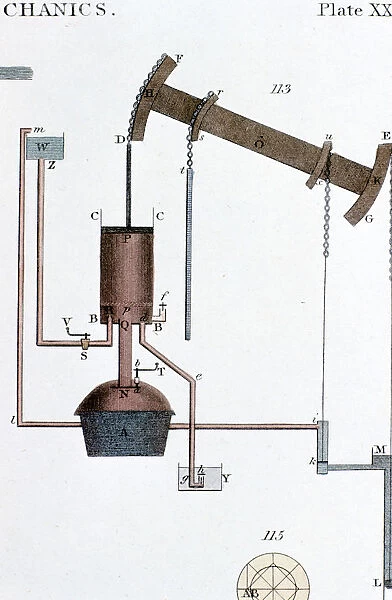 Schematic view of a Newcomen steam engine, early 19th century