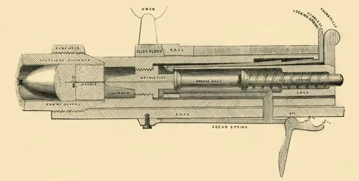 Framed Print : Section of the Prussian Needle Gun, c1872. Creator: Unknown Framed Print : Section of the Prussian Needle Gun, c1872. Creator: Unknown