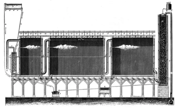 Framed Print : Sectional view of lead chambers for large-scale production of sulphuric acid, 1870 Framed Print : Sectional view of lead chambers for large-scale production of sulphuric acid, 1870