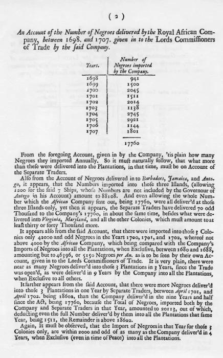 Framed Print : Slavery accounts, 1698-1701 (1965) Framed Print : Slavery accounts, 1698-1701 (1965)