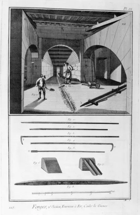 Framed Print : Smelting iron furnace, pig iron mould, 1751-1777 Framed Print : Smelting iron furnace, pig iron mould, 1751-1777