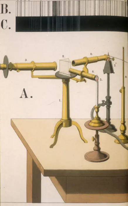 Framed Print : Spectroscope, 1882 Framed Print : Spectroscope, 1882