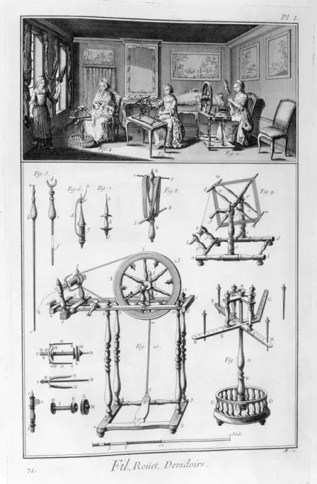 Framed Print : Spinnin wheel, 1751-1777 Framed Print : Spinnin wheel, 1751-1777