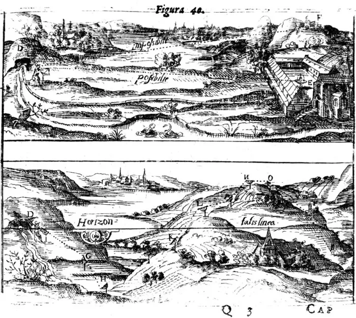 Framed Print : Surveying, from Levinus Hulsius Instrumentorum Mechanicorum, Frankfurt-am-Main, 1605. Artist: Levinus Hulsius Framed Print : Surveying, from Levinus Hulsius Instrumentorum Mechanicorum, Frankfurt-am-Main, 1605. Artist: Levinus Hulsius