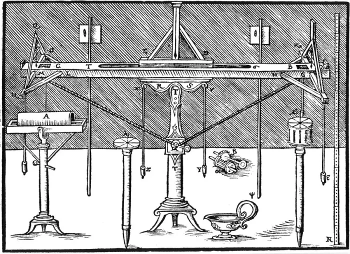 Framed Print : A surveyors level, 1547 Framed Print : A surveyors level, 1547