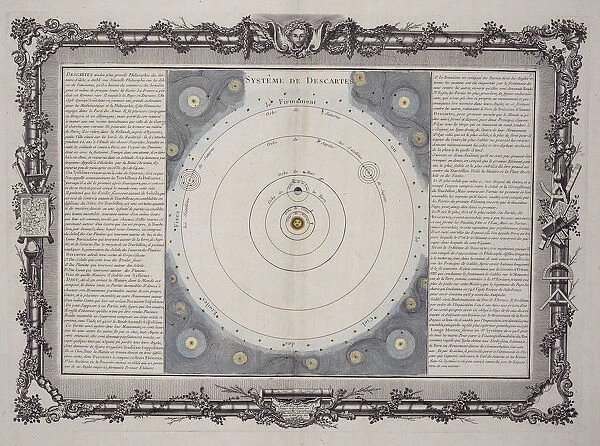Systeme de Descartes, 1761. Artist: Rene Descartes