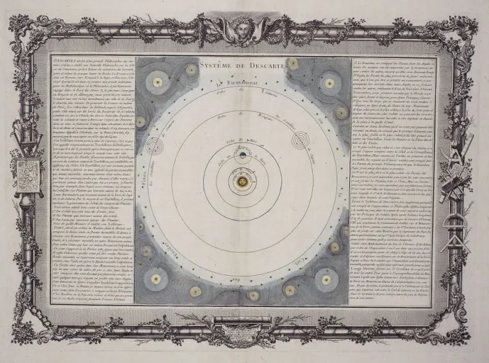 Framed Print : Systeme de Descartes, 1761. Artist: Rene Descartes Framed Print : Systeme de Descartes, 1761. Artist: Rene Descartes