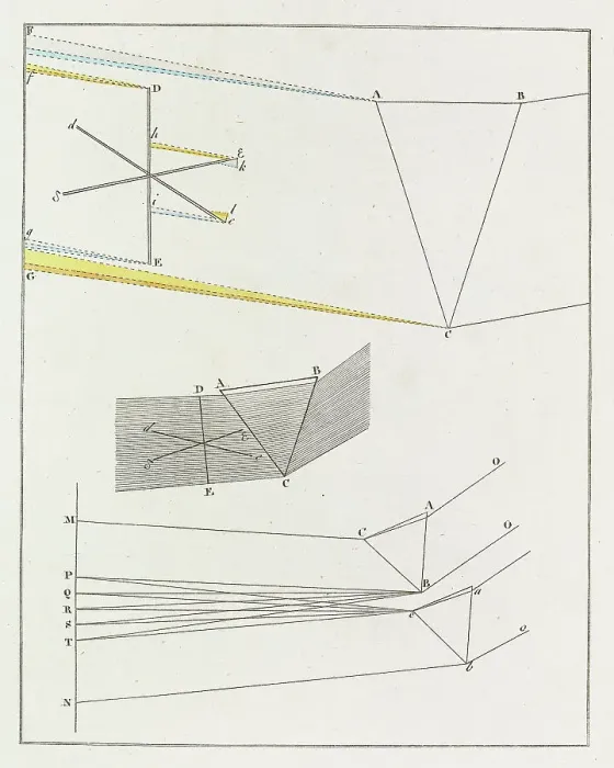 Framed Print : Theory of Colours (Zur Farbenlehre), 1810. Creator: Goethe, Johann Wolfgang von (1749-1832) Framed Print : Theory of Colours (Zur Farbenlehre), 1810. Creator: Goethe, Johann Wolfgang von (1749-1832)