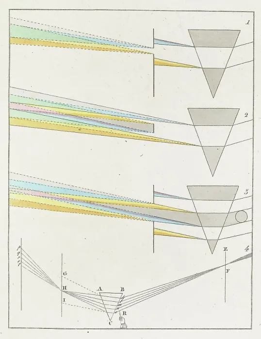 Framed Print : Theory of Colours (Zur Farbenlehre), 1810. Creator: Goethe, Johann Wolfgang von (1749-1832) Framed Print : Theory of Colours (Zur Farbenlehre), 1810. Creator: Goethe, Johann Wolfgang von (1749-1832)