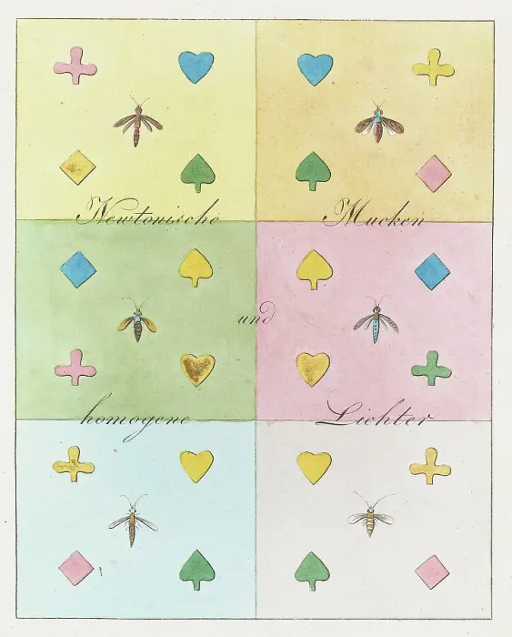 Framed Print : Theory of Colours (Zur Farbenlehre), 1810. Creator: Goethe, Johann Wolfgang von (1749-1832) Framed Print : Theory of Colours (Zur Farbenlehre), 1810. Creator: Goethe, Johann Wolfgang von (1749-1832)