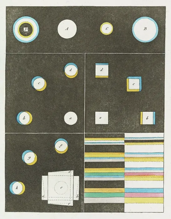 Framed Print : Theory of Colours (Zur Farbenlehre), 1810. Creator: Goethe, Johann Wolfgang von (1749-1832) Framed Print : Theory of Colours (Zur Farbenlehre), 1810. Creator: Goethe, Johann Wolfgang von (1749-1832)