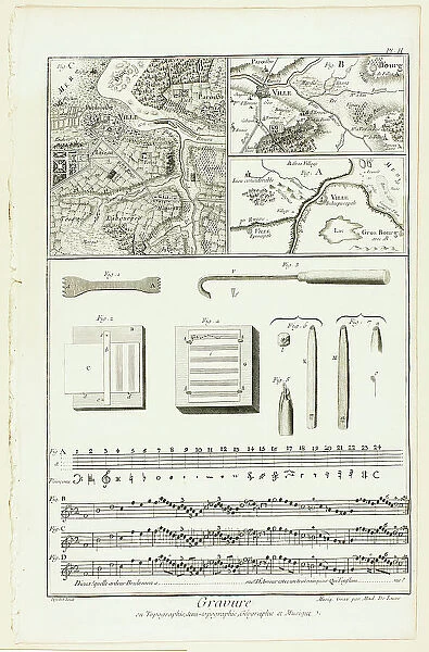 Topographic, Geographic and Music Engraving, from Encyclopédie, 1762 / 77. Creators: A. J. Defehrt, Madame de Lusse