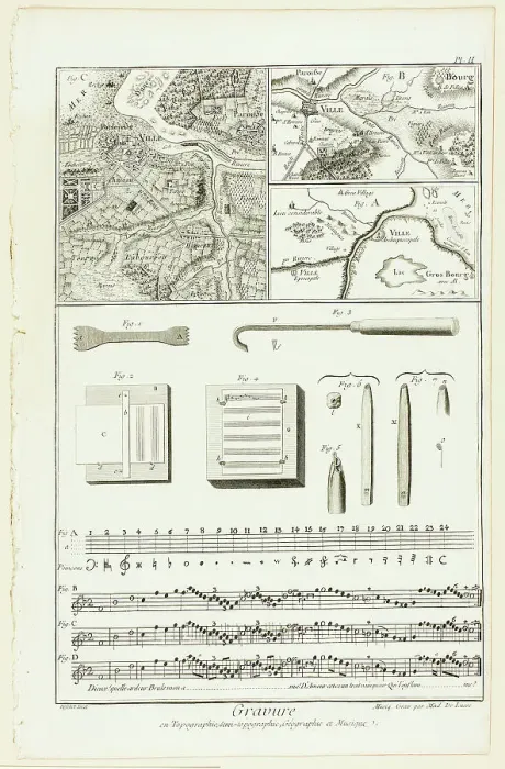 Framed Print : Topographic, Geographic and Music Engraving, from Encyclopédie, 1762 / 77. Creators: A. J. Defehrt, Madame de Lusse Framed Print : Topographic, Geographic and Music Engraving, from Encyclopédie, 1762 / 77. Creators: A. J. Defehrt, Madame de Lusse