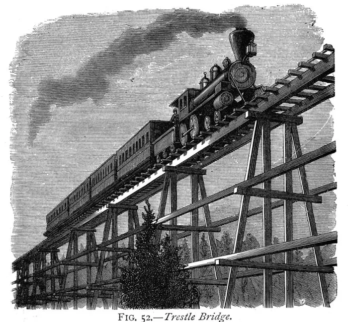 Framed Print : Train crossing a wooden trestle bridge on the Union Pacific Railroad, Wyoming, USA, c1870 Framed Print : Train crossing a wooden trestle bridge on the Union Pacific Railroad, Wyoming, USA, c1870