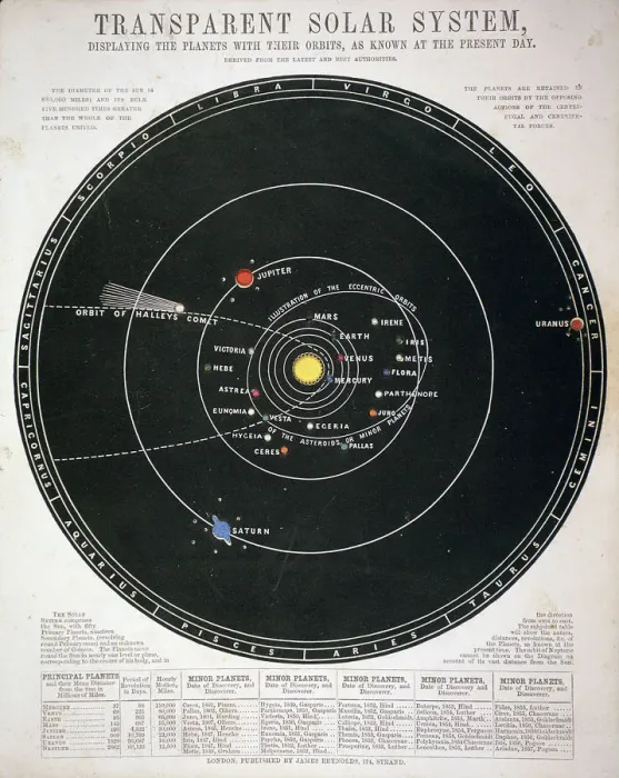 Framed Print : Transparent Solar System, educational plate, c1857 Framed Print : Transparent Solar System, educational plate, c1857