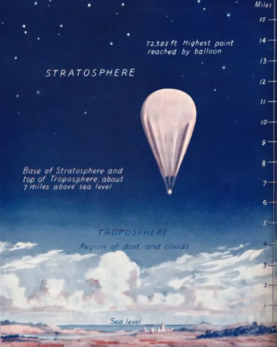 Framed Print : Travelling 14 Miles Up In The Stratosphere, 1935 Framed Print : Travelling 14 Miles Up In The Stratosphere, 1935