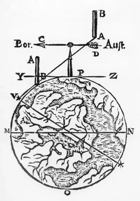 Framed Print : Use of the magnetic compass in map making, 1643 Framed Print : Use of the magnetic compass in map making, 1643