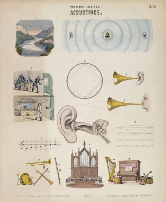 Framed Print : Various musical instruments and sounds, Wurtemberg, c1850 Framed Print : Various musical instruments and sounds, Wurtemberg, c1850
