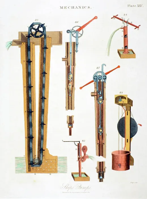 Framed Print : Various pumps for draining ships, 1816 Framed Print : Various pumps for draining ships, 1816