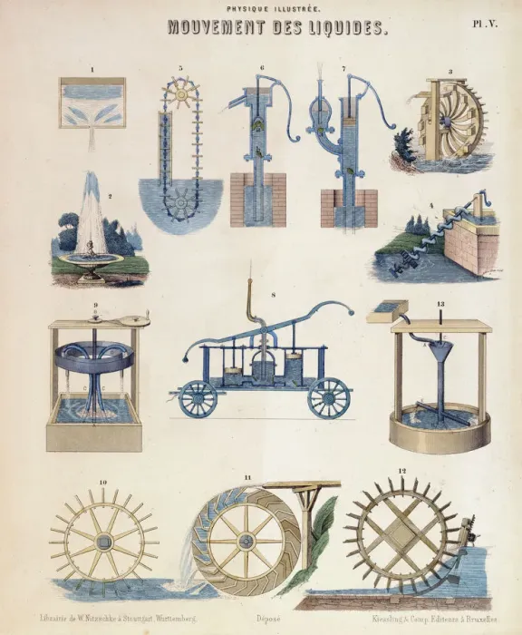 Framed Print : Various representations of hydrodynamics, Wurtemberg, c1850 Framed Print : Various representations of hydrodynamics, Wurtemberg, c1850