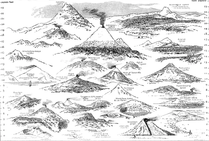 Framed Print : Volcanoes of the World, 1883. Creator: Unknown Framed Print : Volcanoes of the World, 1883. Creator: Unknown
