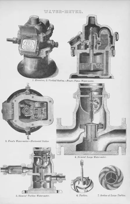 Framed Print : Water-Meter, 19th century. Creator: Unknown