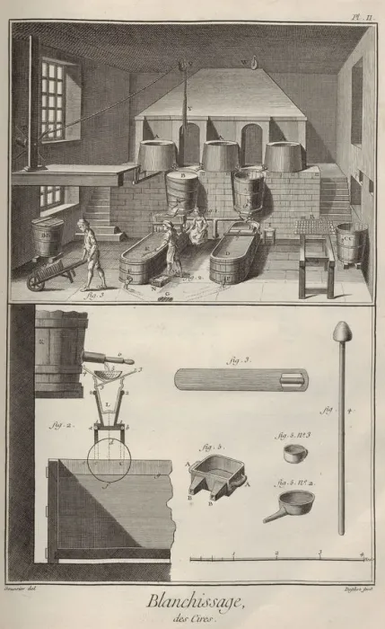 Framed Print : Wax Bleaching. From Encyclopedie by Denis Diderot and Jean Le Rond d Alembert, 1751-1765 Framed Print : Wax Bleaching. From Encyclopedie by Denis Diderot and Jean Le Rond d Alembert, 1751-1765