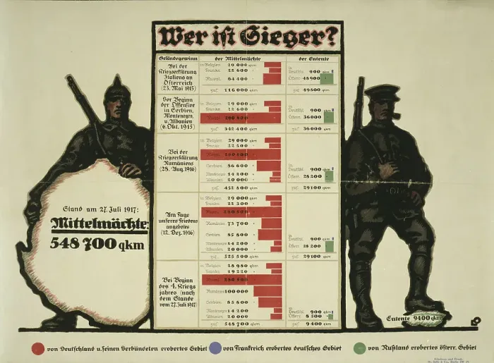 Framed Print : Who is the winner?, 1917. Creator: Oppenheim; Louis (1879-1936) Framed Print : Who is the winner?, 1917. Creator: Oppenheim; Louis (1879-1936)