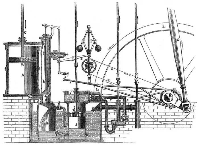 Framed Print : The working parts of James Watts double acting engine, 1866 Framed Print : The working parts of James Watts double acting engine, 1866