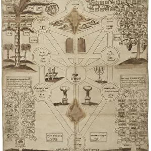 Arbor Cabalistica (Kabbalistic Tree), ca 1625. Artist: Anonymous