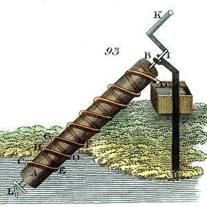 Archimedes screw for raising water from one level to another, 1815