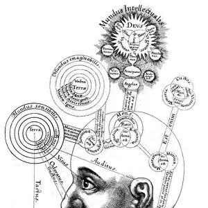 The Cabalistic analysis of the mind and the senses, 1617
