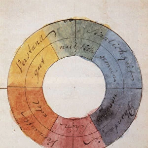 The color circle to symbolize the human mind and soul life