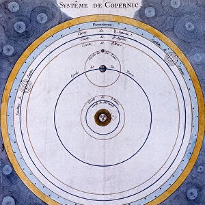 Copernican (heliocentric / Sun-centred) system of the Universe, 1761