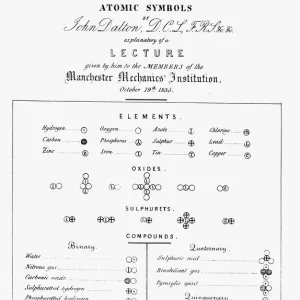 Daltons table of atomic symbols, 1835