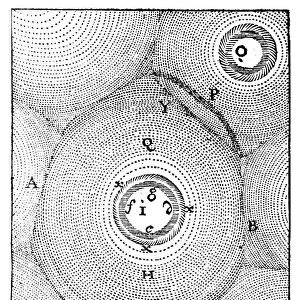 Descartes model of the Universe, 1668