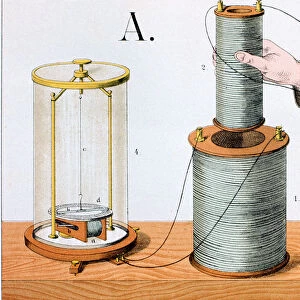 Faradays electromagnetic induction experiment, 1882