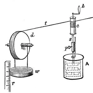 Joules apparatus for determining the mechanical equivalent of heat, 1881