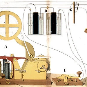 Morse electric printing telegraph, c1882